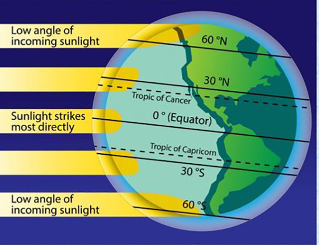 Zerstörung des Standardmodells des Sonnensystems