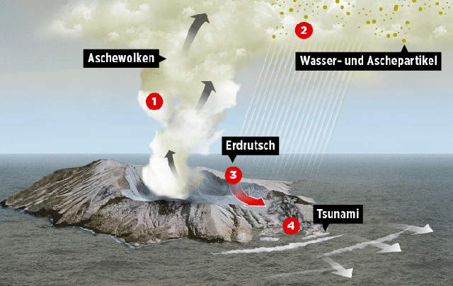 Geologen in Sorge: Unter dem Supervulkan in Italien brodelt es!