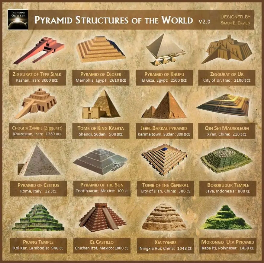 10 der größten Geheimnisse über Pyramiden, die Wissenschaftler nicht erklären können