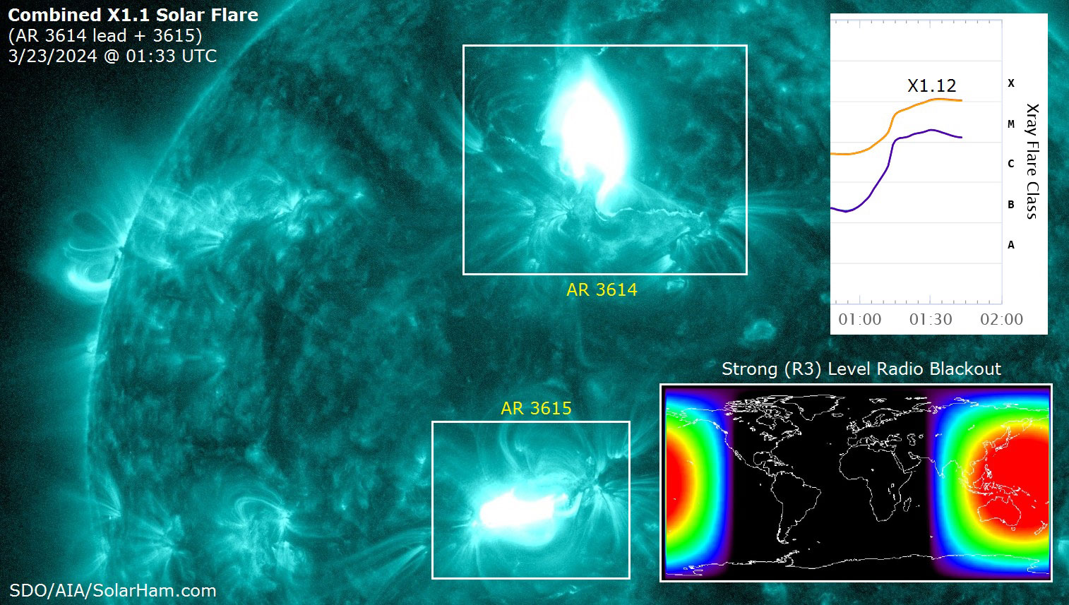 Große, langanhaltende X1.1-Sonneneruption bricht aus der geoeffektiven Region aus und erzeugt einen vollständigen Halo-CME