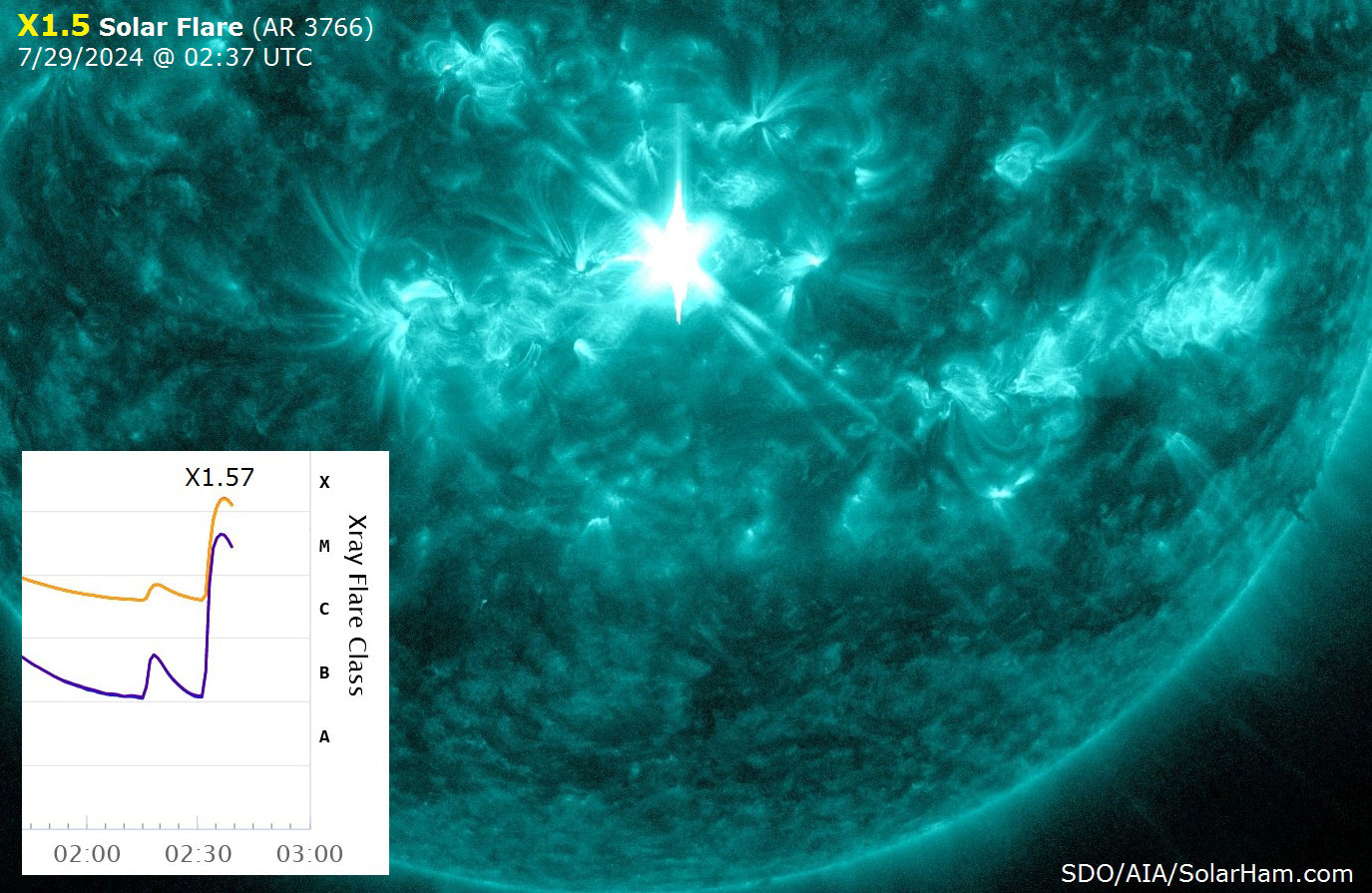 Boom! Historischer Sonnensturm zwang tausende Satelliten zu Manövern – heftiger X 1.5 Sonnensturm