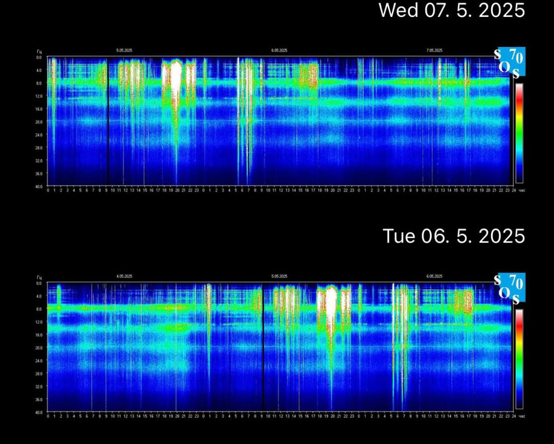 Darum fühlst DU die ausgeprägten Schwankungen der Schumann-Resonanz!