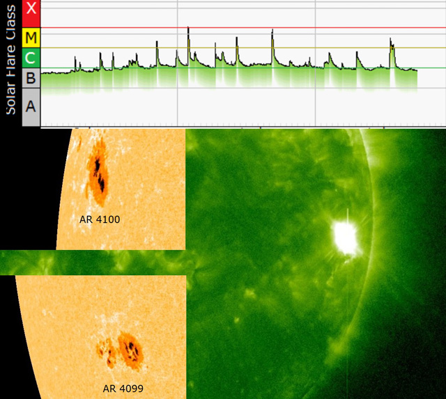 NASA warnt vor massivem Sonnensturm: extrem aktive Sonnenregionen rotieren in geoeffektive Position