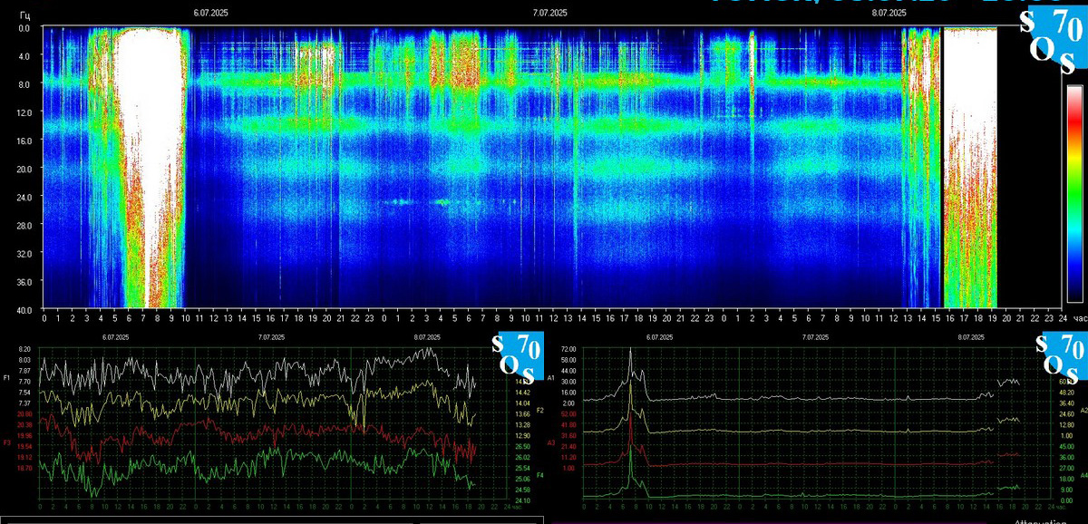 Schumann-Resonanz: Die Zeit spaltet sich