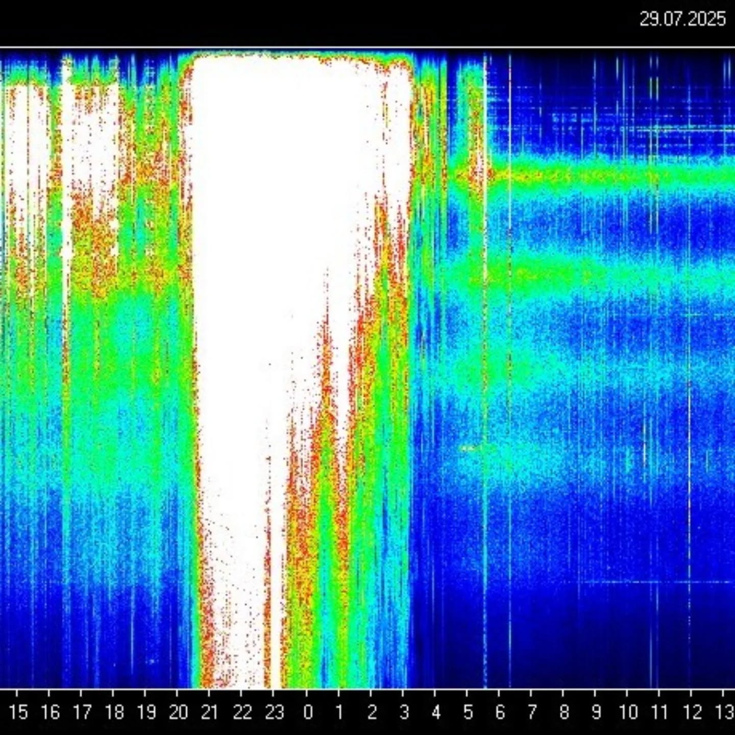 WOW! Was für ein energetisches Feuerwerk in der Schumann-Resonanz!