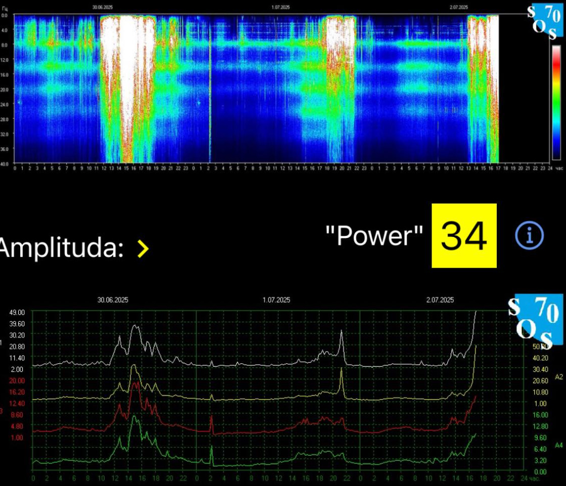 Schumann-Resonanz: 49 Hz – heute schwingt die Erde GANZ anders!
