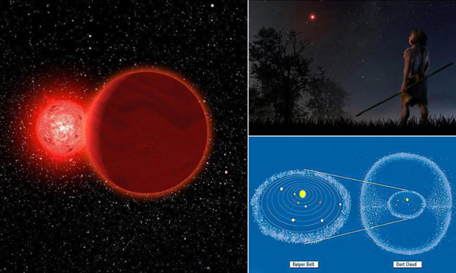 Klimakatastrophe: Welche Bedrohung besteht durch „fremde“ Sterne, die sich dem Sonnensystem nähern