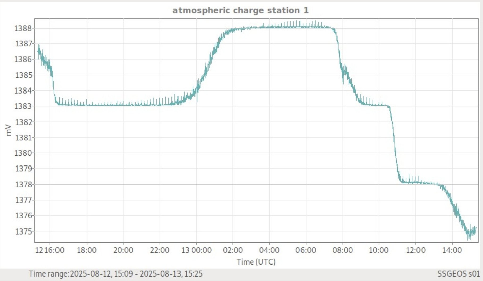 ATMOSPHÄREN-ALARM – Die Erde tanzt im Elektro-Sturm!
