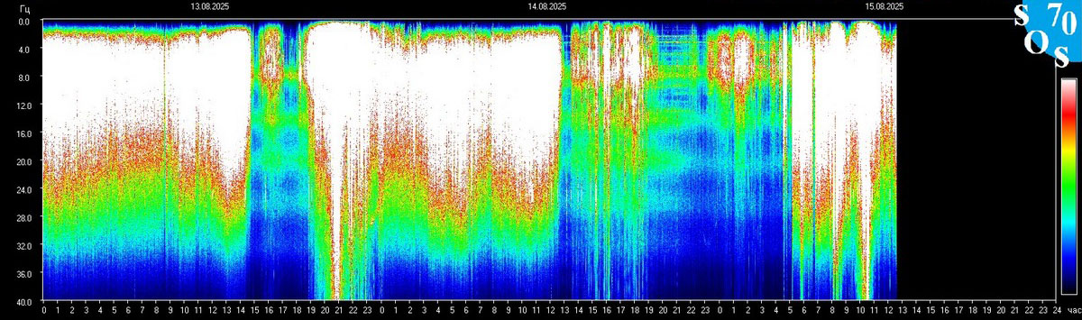 Schumann-Resonanz: Energie-Explosion der neuen Zeit 💫🌍