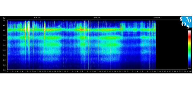 🔥🌍 Schumann-Resonanz Blackout – seit 22. August 2025 🔥
