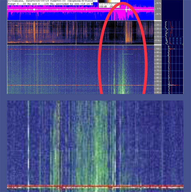 Zeitlinien-Wechsel und seltsame Anomalien in der Schumann Resonanz
