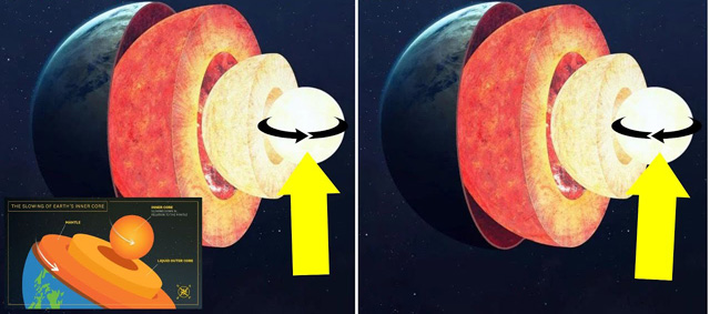 Der innere Erdkern bewegt sich zurück, da seismische Daten eine langsame Umkehr mit globalen Folgen offenbaren