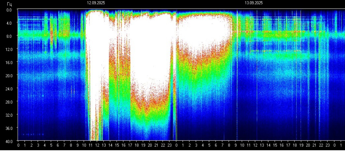 Schumann-Resonanz: NUR FÜR DIE MUTIGEN: DER HERZSCHLAG DER ERDE BRENNT! 🚨🌍