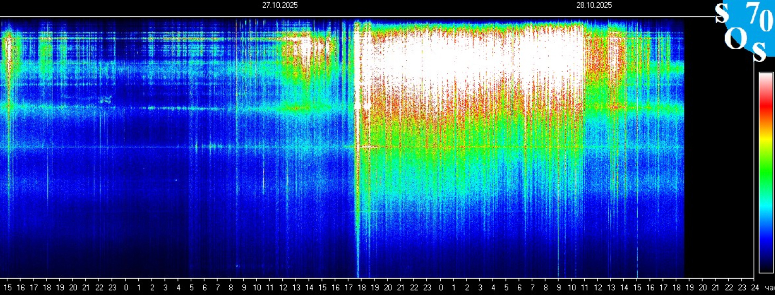 Schumann Resonanz: Wow, was für ein kosmischer Tag!