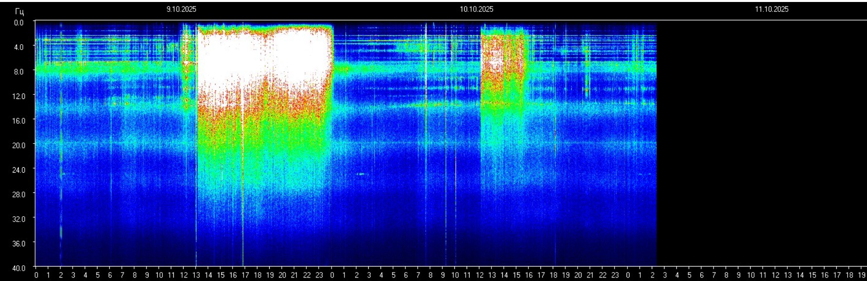 🚨⚡ SCHUMANN RESONANZ BLACKOUT! ⚡🚨
