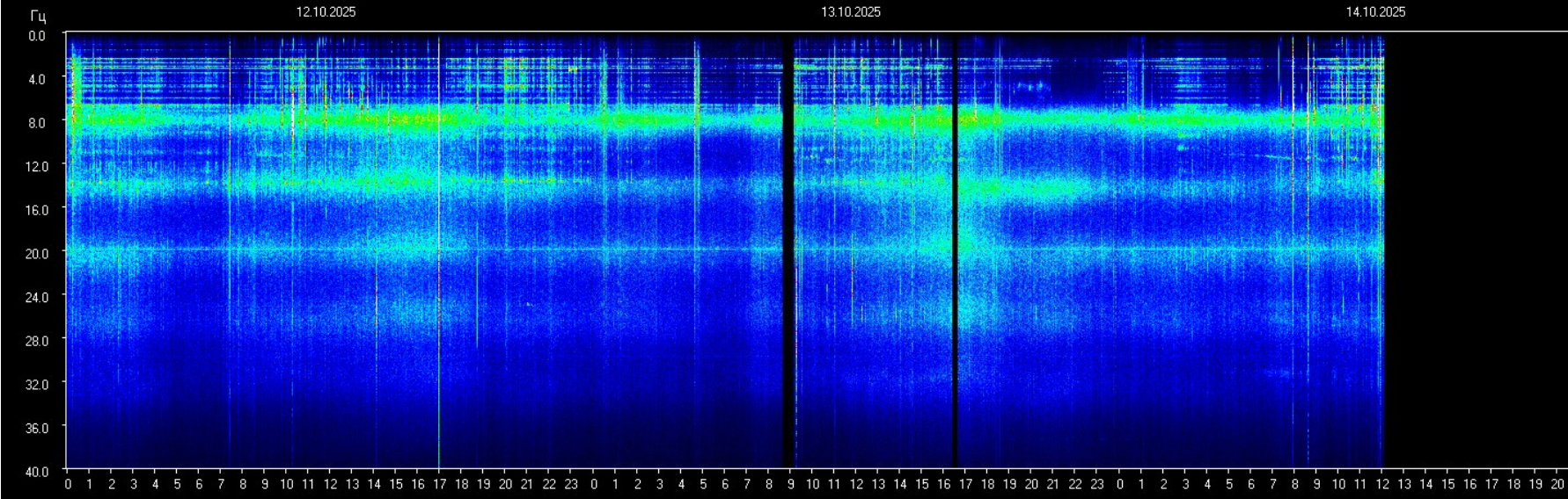 Schuhmann Resonanz nach Blackout
