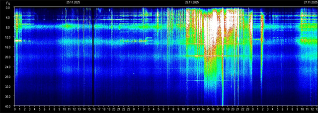Schumann-Resonanz: Es ist ein kosmischer Weckruf für deinen Seelenplan!