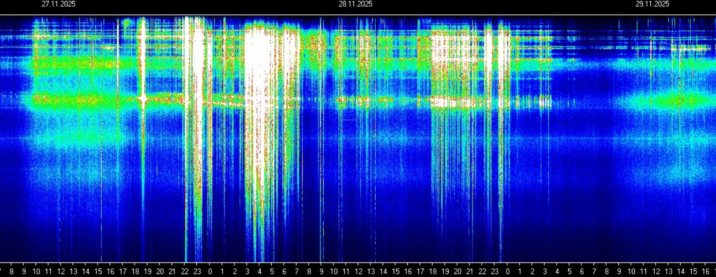 🔥🌞 Kosmischer Umbruch – die Sonne aktiviert Deinen Seelenplan 🌞🔥