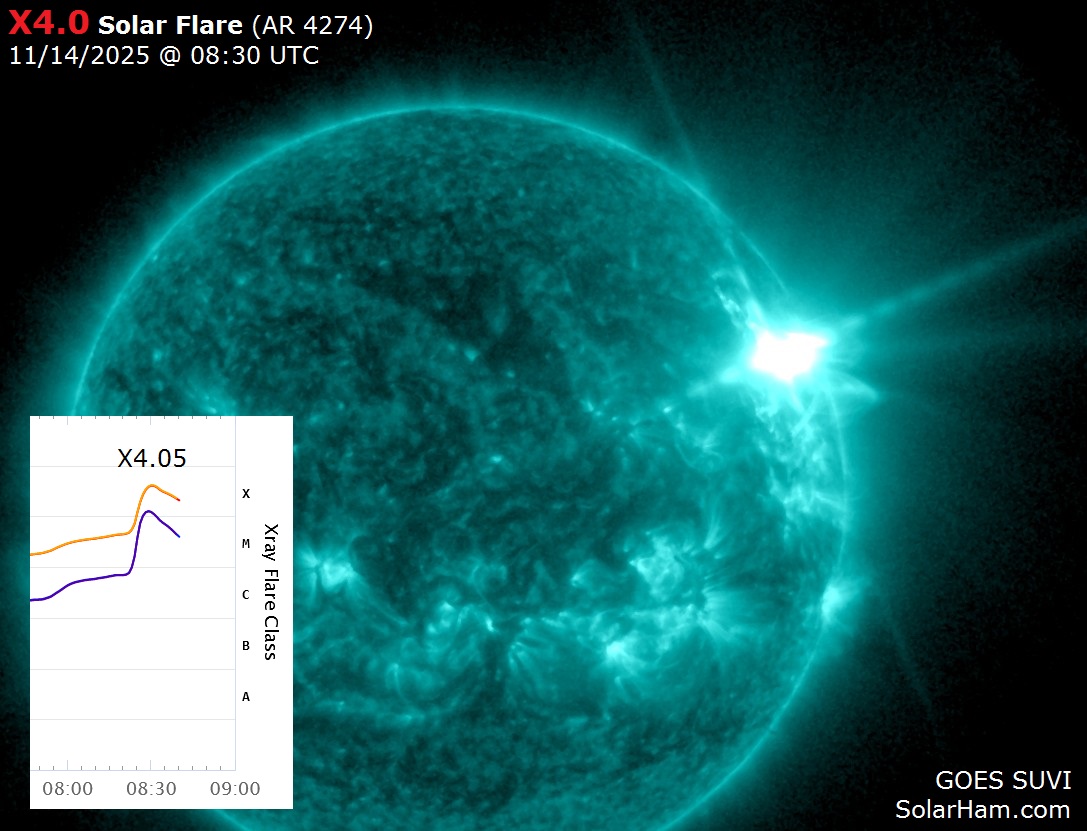 Boom! Wieder massive X-Klasse Sonneneruption (Video)