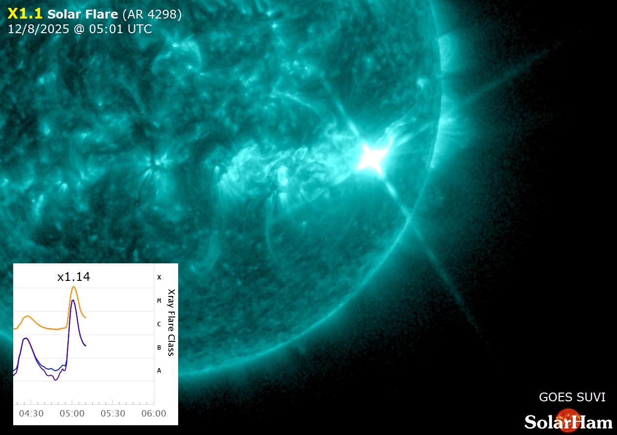 🔥🌞 Heftige Sonneneruption – der Ruf Deiner Seele! 🌞🔥