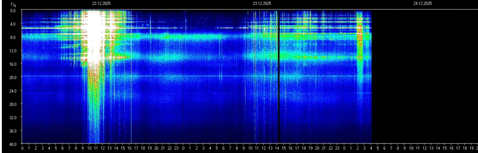🎄⚡Schumann-Resonanz BLACKOUT