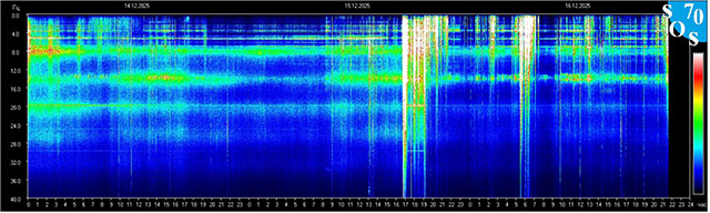 🚨 Schumann-Resonanz Blackout 🚨