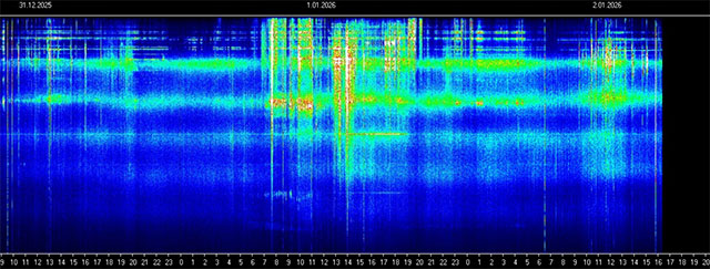 Schumann-Resonanz: 🔥🌍 NEUJAHR. NEUE FREQUENZ. NEUE WAHRHEIT. 🌍🔥