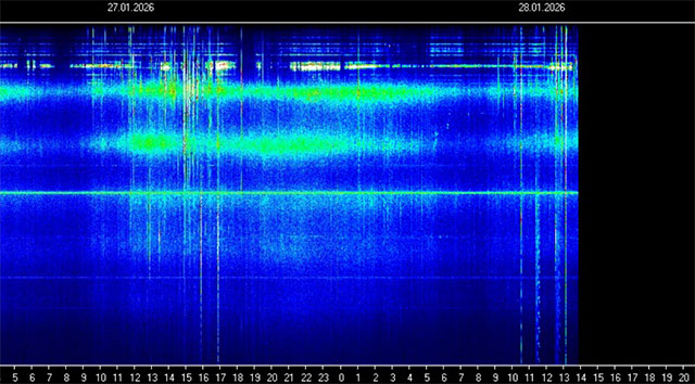 Schumann-Resonanz: Etwas hat sich verschoben ⚠️