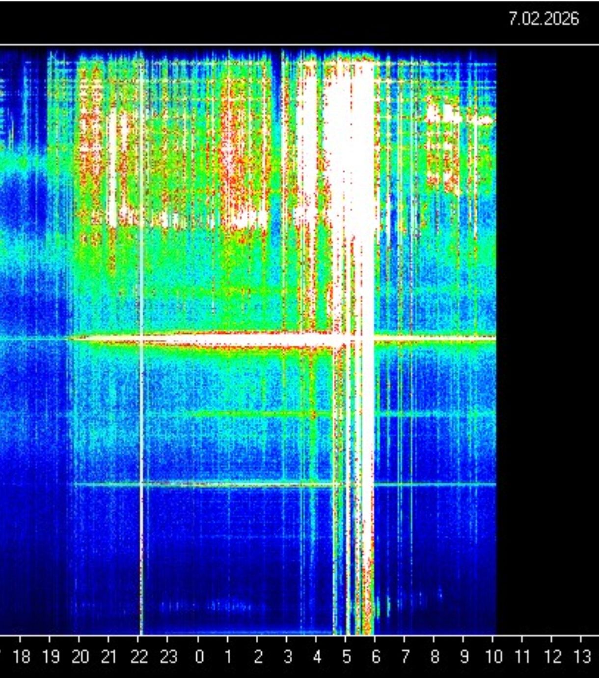 Schumann Resonanz: 🌍⚡️ Etwas hat sich verschoben ⚡️🌍