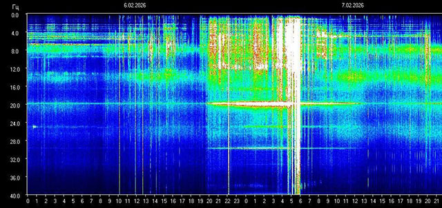 Schumann-Resonanz: 🌍⚡ WAS AM 7. FEBRUAR WIRKLICH PASSIERT IST ⚡🌍