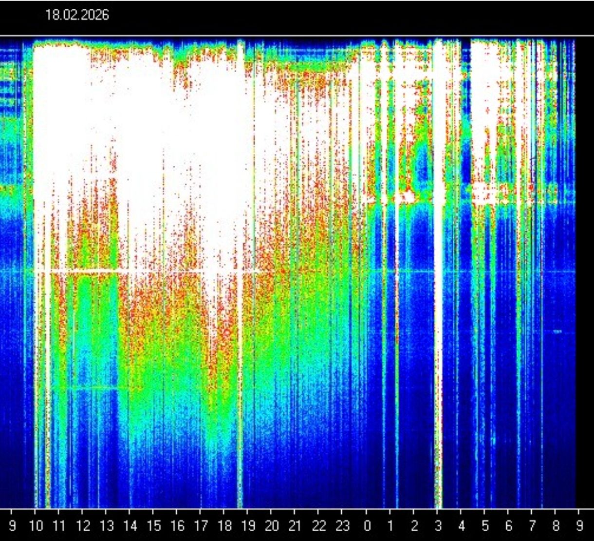 Schumann Resonanz: 🔥⚡ WAS GERADE PASSIERT, IST NICHT NORMAL ⚡🔥