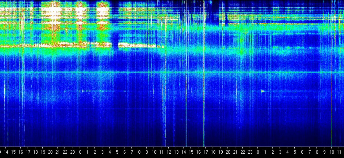 Schumann-Resonanz: 🚨 DER STURM IST JETZT REAL. NICHT THEORIE. NICHT PROGNOSE. JETZT. ⚡🌍