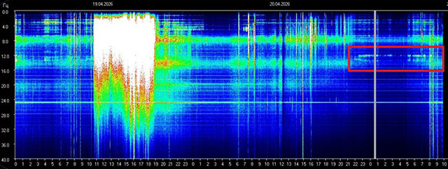 ⚡🌍 Seltsame Signale wurden um die Zeit des Erdbebens der Stärke 7,5 in Japan entdeckt