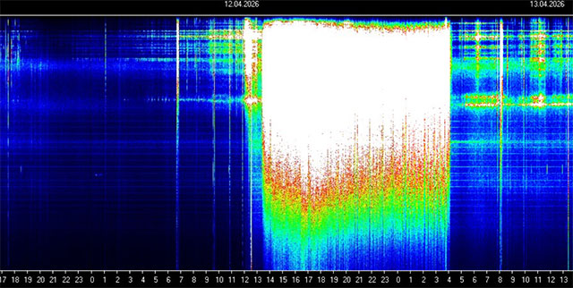 Die Frequenzen der Erde sind gerade explodiert über mehrere Frequenzbänder 🌍⚡