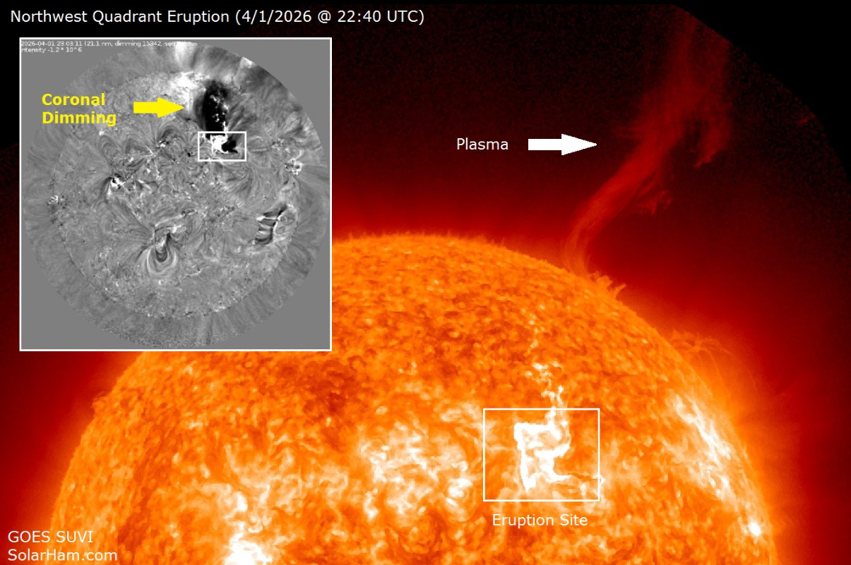 Die Sonne feuert gerade aus allen Rohren – und du merkst es vielleicht gerade JETZT. ⚡
