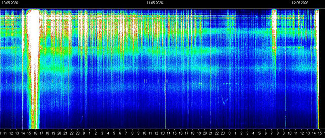 🚨 Schau dir dieses Feld an. Die Schumann-Resonanz zeigt starke Aktivität 🌍⚡🔥