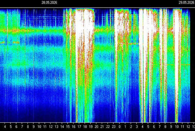 Schumann Resonanz: 🔥 SPÜRST DU DIESE INNERE UNRUHE GERADE AUCH? 🔥