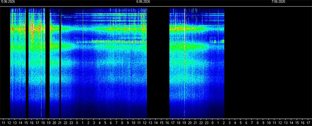 🚨 Schumann Resonanz: Seit 24 Stunden keine aktuelle Daten