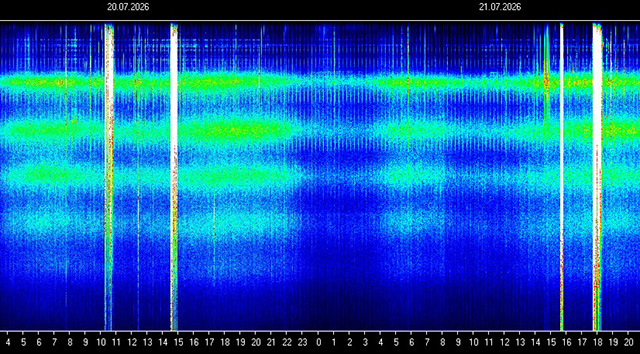 🚨🌍 AMPLITUDE 90! DIE ENERGIE DREHT GERADE MASSIV AUF! ⚡🔥✨