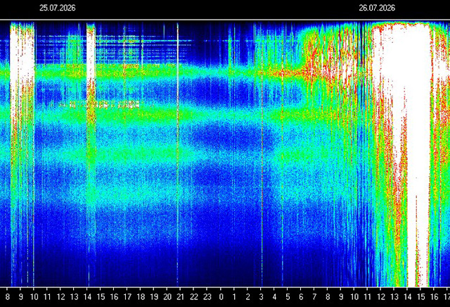 🚨✨ DAS IST KEIN LEISES FLÜSTERN MEHR – DIE ERDE SCHEINT GERADE ZU LEUCHTEN. ✨🌍🔥