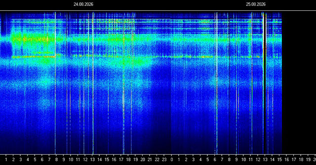 🚨⚫ SCHUMANN-BLACKOUT. MEHRERE M-FLARES. KORONALES LOCH ERDGERICHTET. ⚫🚨