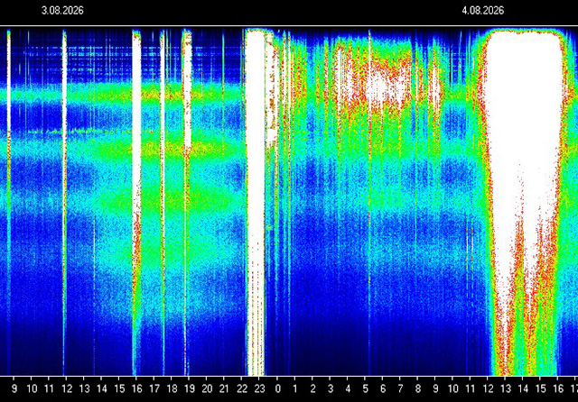🚨⚡ DAS HAT SICH ÜBER NACHT NOCHMALS MASSIV VERSTÄRKT… ⚡🚨