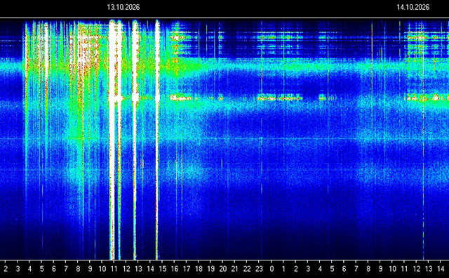 ⚡️ WAS IST DA GESTERN MIT DER ERDE PASSIERT?! 😳🌍