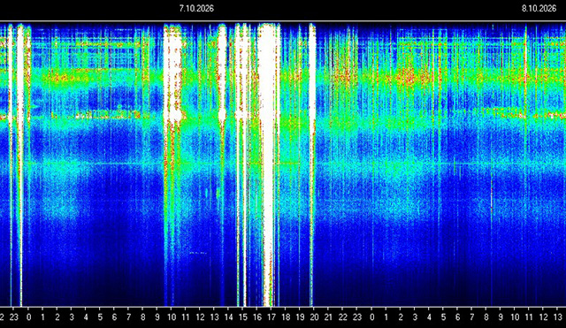 ⚡ Die Schumann-Resonanz schiesst in die Höhe