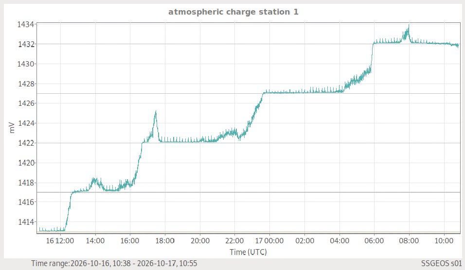 🚨 WAS ZUM TEUFEL PASSIERT GERADE MIT DER ENERGIE UNSERER ERDE?! 🌍⚡